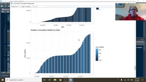 Sweden Covid-19 ( + Vaccine Rollout) Report 2021-03-07