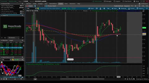 Real Trades - Pattern Trading - Roger Scott Style - Status Aug 25, 2022