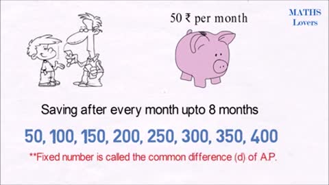 Animation Video of Arithmetic Progression complete for Class 10 NCERT.