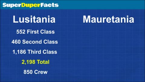 RMS Lusitania v RMS Mauretania - Ultimate Ship Comparison #Factvideo1