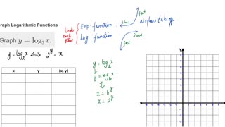 Math62_MAlbert_11.3_Evaluate and graph logarithmic functions
