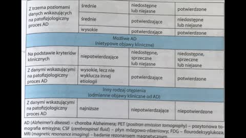 5 JA UTRACONE I ODZYSKANE 5 CHOROBY NEURODEGENERACYJNE I ROZPAD SYSTEMU JA