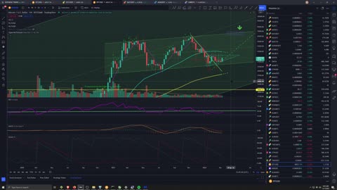 Market Analysis 3/17/2022