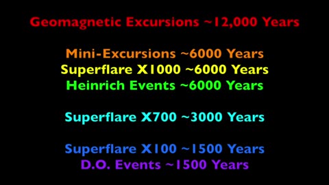 Suspicious0bservers - Extinctions on Deck | Why Every Magnetic Flip Hits Hard
