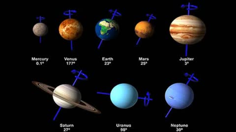 Is the Universe Alive? Can you see the pattern in Axial Tilt?