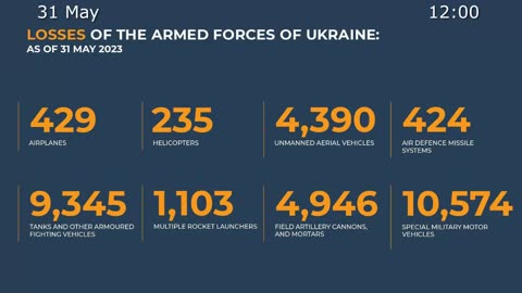 ⚡️🇷🇺🇺🇦 Morning Briefing of The Ministry of Defense of Russia (May 31, 2023)