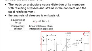 Reinforced Concrete Design - Stress-strain relations 1.4