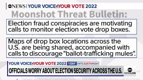 Election security worries on the rise as midterms approach