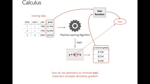 Machine Learning with Python Machine Learning for Beginners