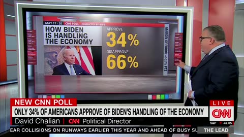 CNN Poll Reveals Joe Biden's Approval Rating at Historic Low Compared to Past Presidents