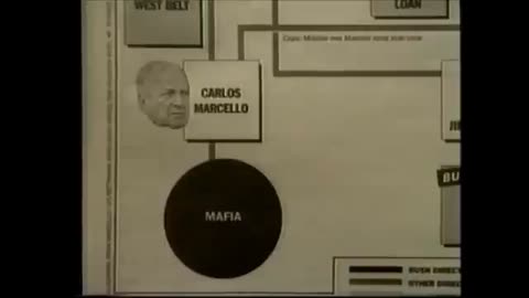 George bushs´ business-ties with the maffia, the CIA cover-ups and Bush family crimes (1992)