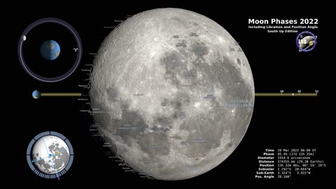 Moon Phases 2022 – Southern Hemisphere.