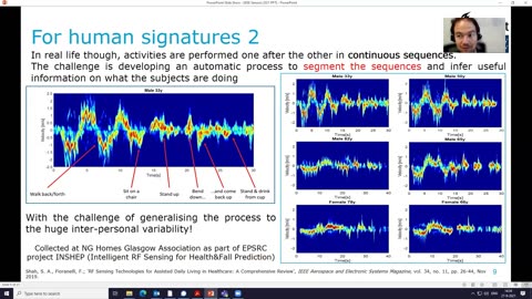 IEEE SENSORS: Radar Sensing for Human Healthcare: Challenges and Results