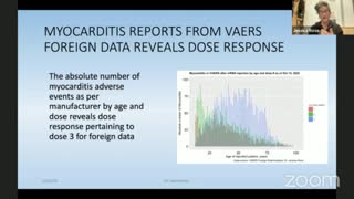 Data Purge: Missing Myocarditis Signal (Removed VAERS Reports)