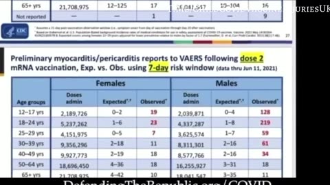 MYOCARDITIS STATS: The Heart Does NOT Regenerate Once Damaged..