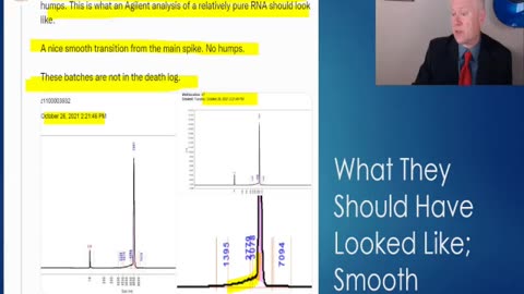 TGA Known Fragmentation of Genetic Material in Pfizer "Vaccine" Batches