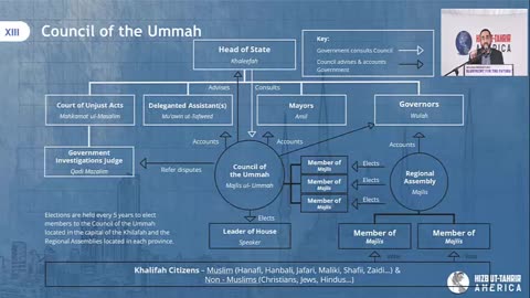 Governance of the Khilafah State - (2022 Khilafah Conference)