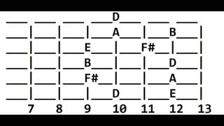 Guitar practice - D major pentatonic