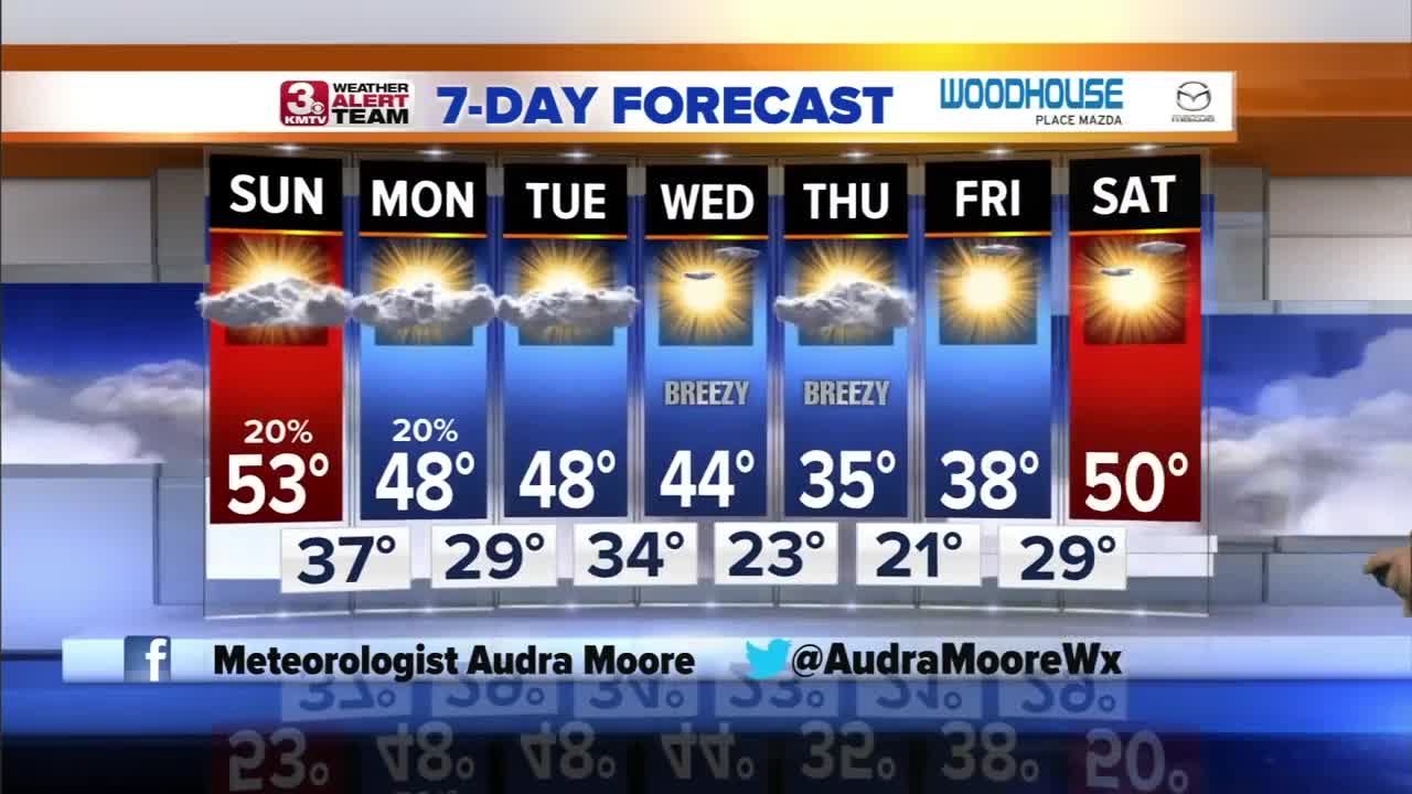 Audra's Sunday Forecast