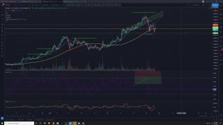 Market Analysis 2/26/2021