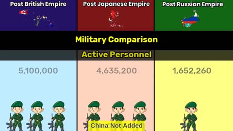 Post-British, Post-Japanese, and Post-Russian Empires