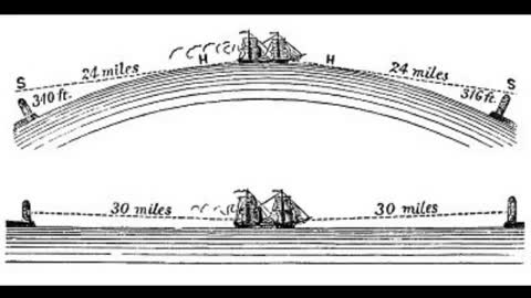 Flat Earth - Ships Disappearing Over the Horizon