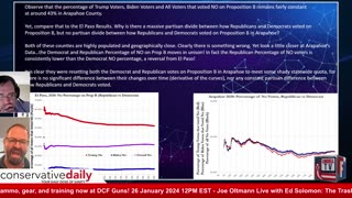 Proving the Election was Fraudulent w Joe & Ed