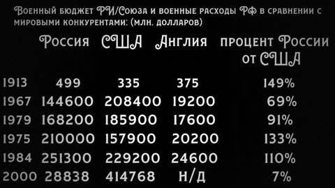 Большевистский Миф отсталой Российской Империи