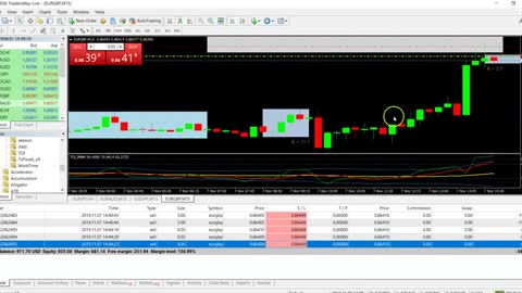 $130 AN HOUR FOREX STRATEGY$$$