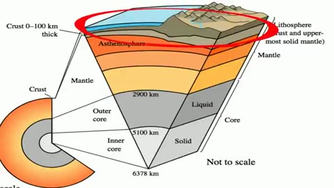 Layers of the Earth based on chemical composition and physical properties