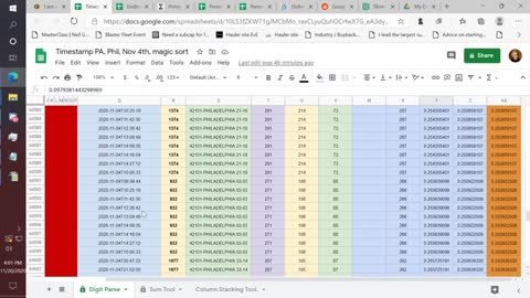 Dominion Transferring Vote Ratios - PA