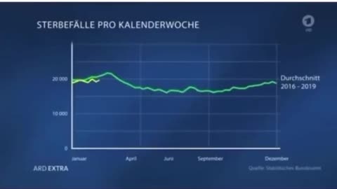 Der Nachweis! KEINE Übersterblichkeit durch Corona 2019-2021