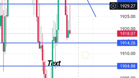 XAUUSD Gold weekly analysis and awesome trading set-up of 500+ pips