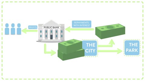 Public Banking: Keeping money in the community