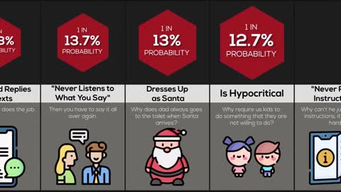 Probability Comparison Dads