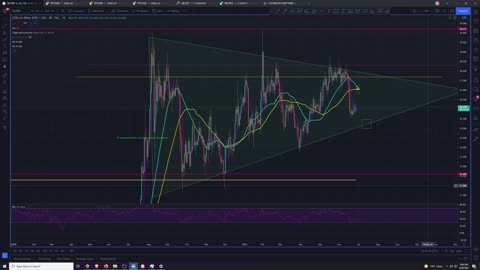 Market Analysis 6/28/2021