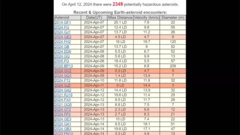 April 13, 2024-Watchman News-Rom 3:23-24-Warning From Syria-Fortnight Judgement,Minsk Warning + More