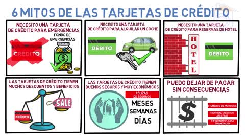 28feb2021 Seis claves para el uso inteligente de tarjetas de credito, ¡Que no te controlen! · Trabajar desde Casa || RESISTANCE ...-