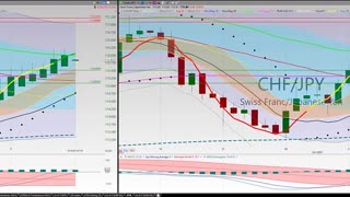 20201011 Sunday Night Forex Swing Trading TC2000 Chart Analysis 27 Currency Pairs