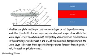 How To Forecast Precipitation Types