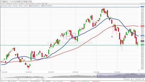 G3 Investors Week 12, G3's Model gained +23% thru March 26, 2021