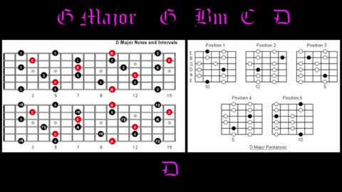 Ballad Backing Track for Guitar in G How to Improvise Perfect Solos Over Chord Progressions