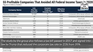 Dozens of big profitable companies paid no federal taxes last year, report