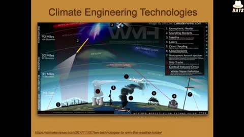HAARP - geo engineering projects including weather modification