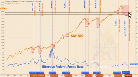 🔵 Extremely Premature Prediction for Next Bear Market Bottom Caused by TradingView Glitch