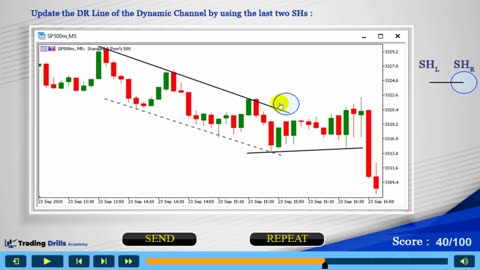 Pro Trading Cours :How to draw a dynamic channel according to the Price Action Algo Trading_