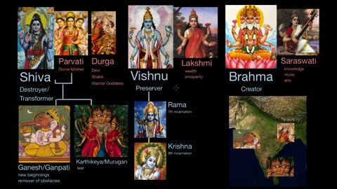 Hindu god overview// World history