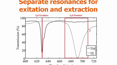 Photonic Crystal Biosensors