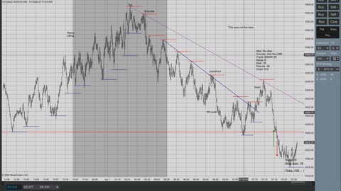 Day Trading ES CL GC 6E 2022 04 01