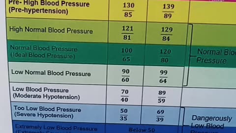 The blood pressure battle